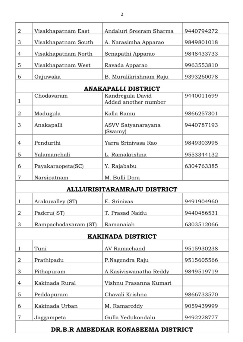 ysrcp_usa's tweet image. ఎవరైనా సరే మన పార్టీ కార్యకర్తలని అధికార పార్టీ ఇబ్బందులకు గురి చేసినట్లయితే ప్రాంతాలవారీగామనకి లీగల్ సపోర్ట్ ఏర్పాటు చెయ్యడం జరిగింది ✅

#YSRCP 
#JaganannaConnects
#YSJaganAgain