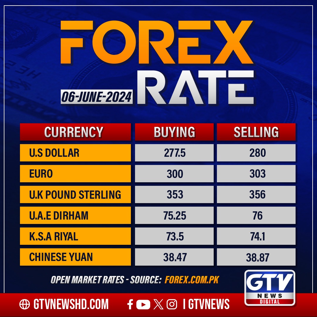 GTVNewsPk's tweet photo. Forex Rate | 6 Jun 2024 | GTV News
#ForexRate #GTVNews https://t.co/Aug6OyE8jk