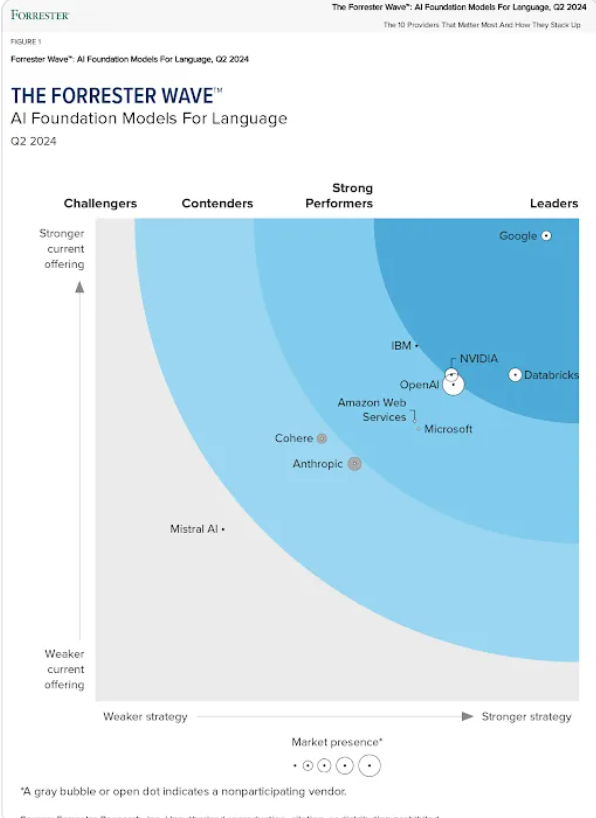 Richard Seroter tweet media