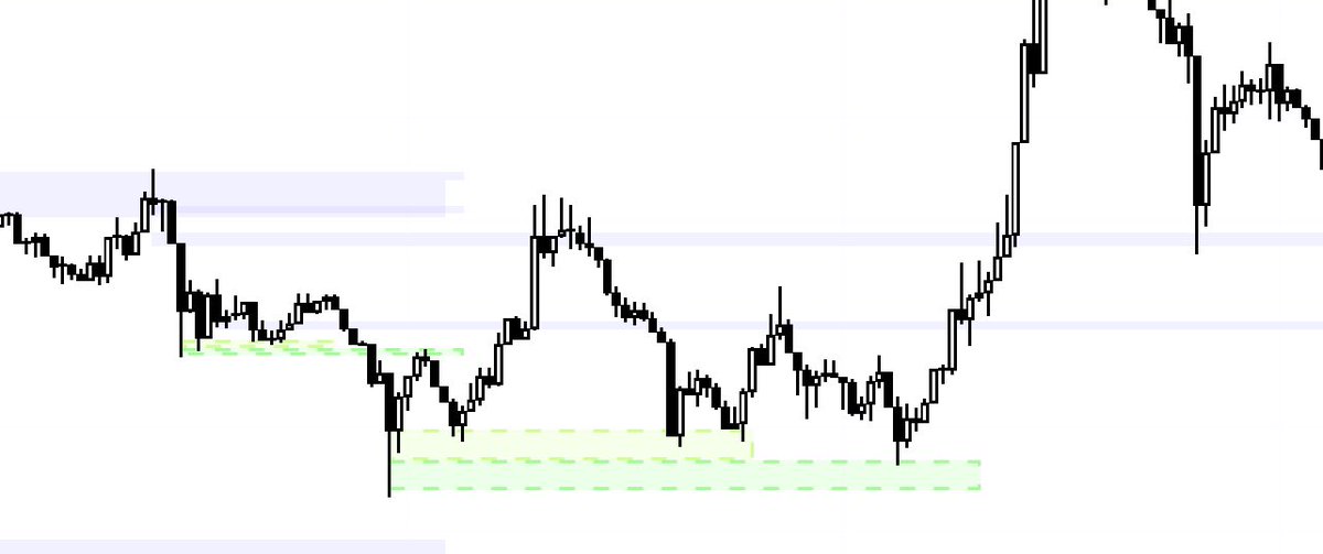 Criptonauta_'s tweet photo. 📊 Esta tarde subo un hilo sobre uno de los indicadores que más dinero me ha hecho ganar.

Lo utilizo para baja temporalidad.

Lo he desarrollado yo mismo junto con Arnau y Criptoniano.

Activad la campanita🔔😁 https://t.co/x1AQHQKUft
