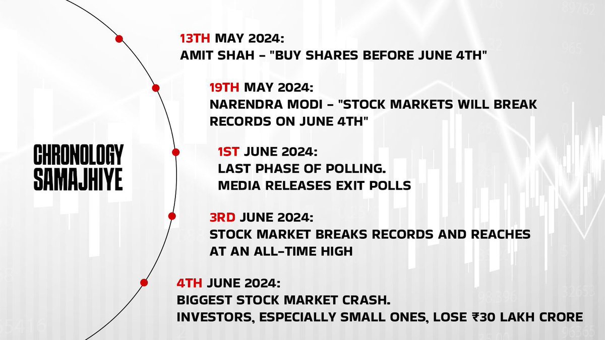 INCKerala's tweet photo. Chronology Samjhiye! 
#StockMarketScam https://t.co/609mXaOj7K