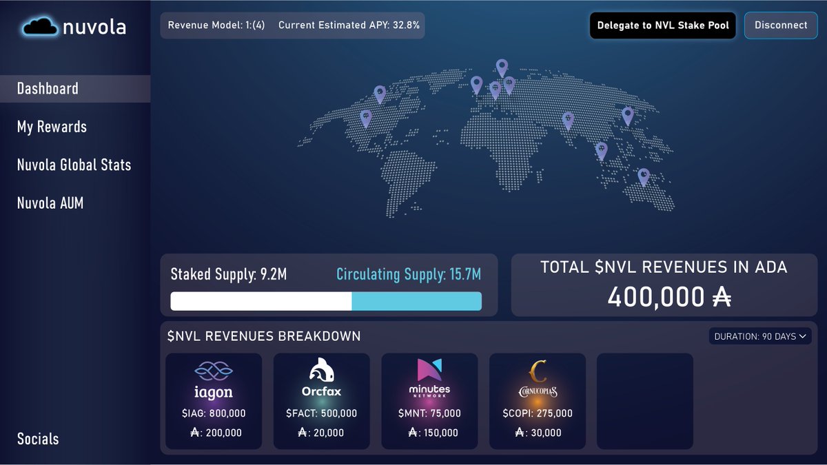 $NVL by <a href="/NuvolaDigital/">Nuvola</a> staking is LIVE!
by @ada_anvil 

The main dashboard underconstruction 🏗️🚧

It's time to get 
$IAG by <a href="/IagonOfficial/">Iagon</a> 
$FACT by <a href="/orcfax/">Orcfax oracle</a> 
$MNT by <a href="/Minutes_Network/">Minutes Network</a> 
$COPI by <a href="/CornucopiasGame/">CornucopiasGame</a> 

and 1 : (X) models It's not over yet.

#DePIN #Cardano #CNT #Defi