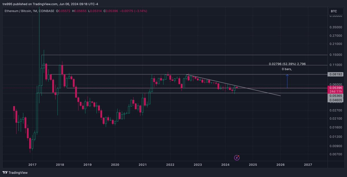$eth