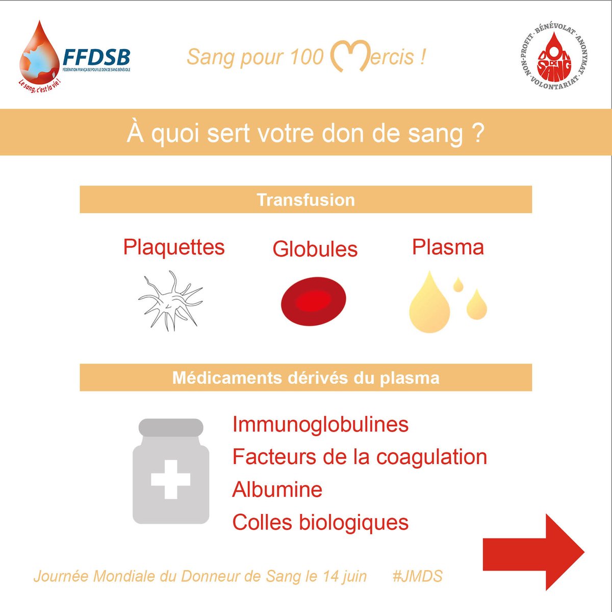 DonSangBenevole's tweet photo. La #JMDS approche à grands pas ! Rendez-vous le 14 juin pour remercier les donneurs de sang, dont la générosité sauve des vies.
Pour prendre rendez-vous en vue de donner votre sang, c'est par ici : https://t.co/hVeTLU0UV7
#FFDSB #dondesang #dondusang #dondesangbénévole #JMDS2024 https://t.co/xBadzPDvkU