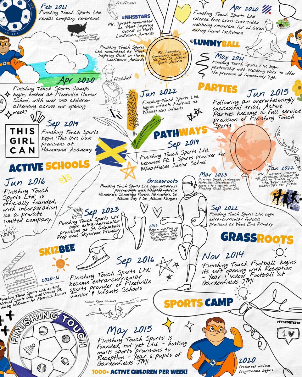 𝟐𝟎𝟏𝟒 - 𝟐𝟎𝟐𝟒