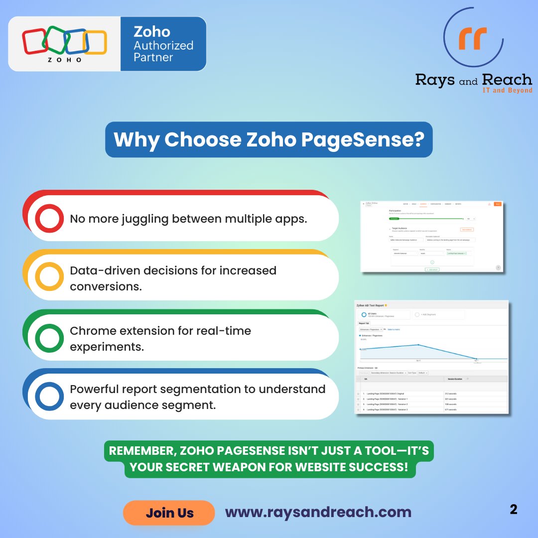 Rays_and_Reach's tweet photo. Maximize your website's potential with @ZohoPageSense!
Explore how Zoho PageSense simplifies A/B testing, heatmaps, and funnel analysis. Start optimizing like a pro today!
Drop us an email at contact@raysandreach.com
#ZohoPageSense #DataDriven #RaysAndReach #ZohoPartner https://t.co/LHAQXeYupi