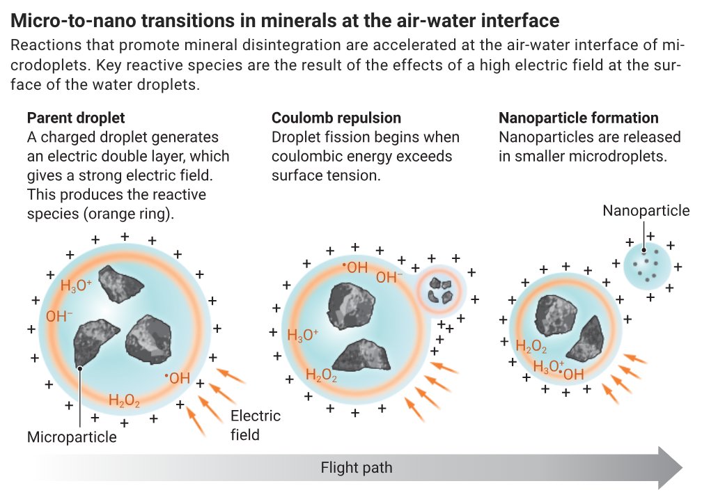 Science Magazine tweet media