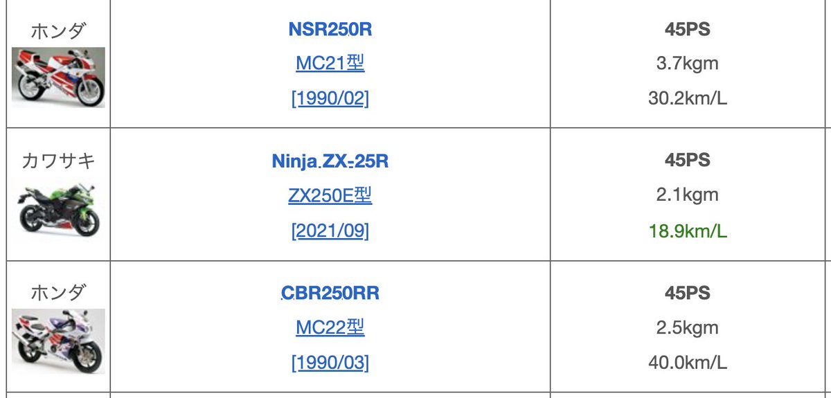 各務原なでしこ、250ccのバイクとほぼ同じトルクと馬力なのヤバすぎ