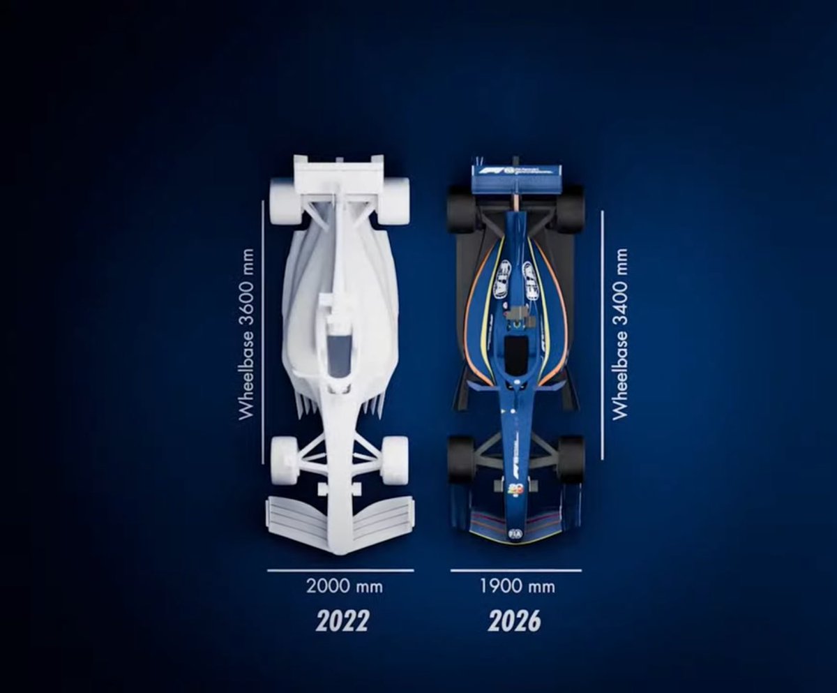 Diferencia de tamaño entre los coches actuales y los de 2026.