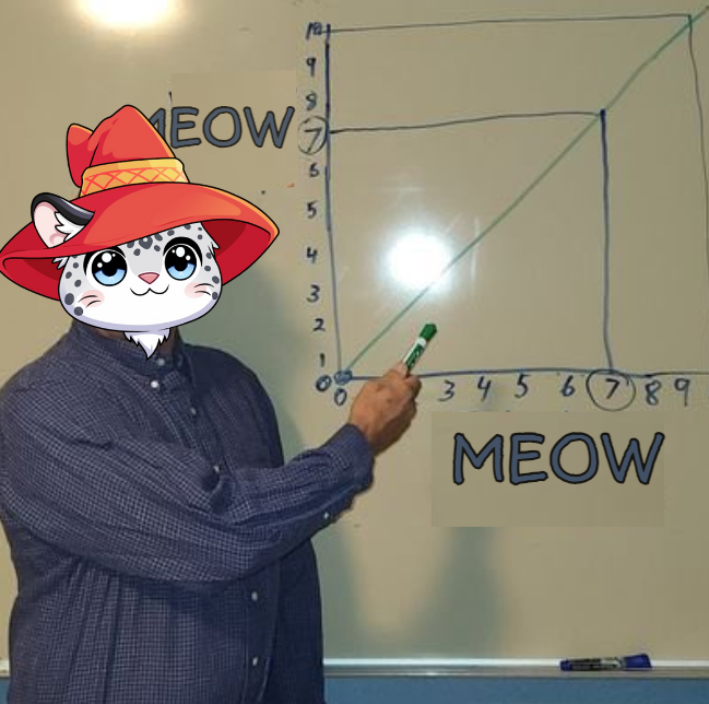 MeowCatHQ's tweet photo. meow : meow = meow https://t.co/OI1UJY5jhY
