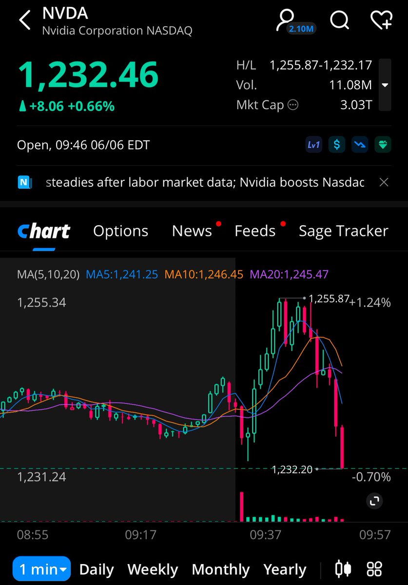 trvsrdrgz2's tweet image. It’s obvious what’s happening 

$GME and $AMC up, and $NVDA down 

Highly correlated