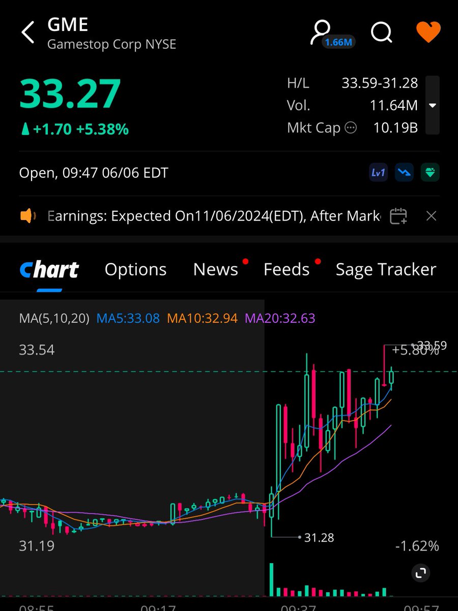 trvsrdrgz2's tweet image. It’s obvious what’s happening 

$GME and $AMC up, and $NVDA down 

Highly correlated