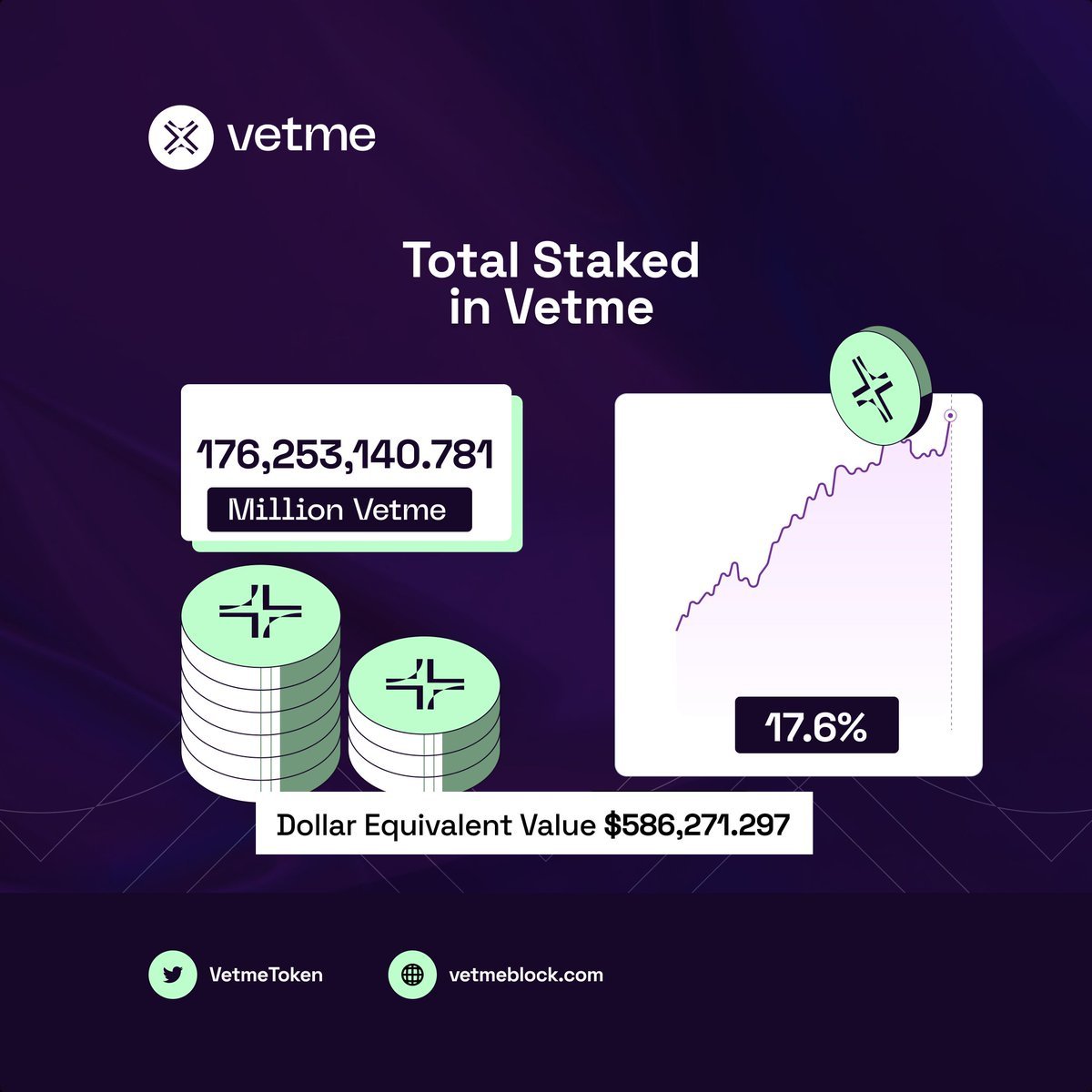 🧵 Anyone starting in crypto must buy coins from fiat. However, few realize that this buying and selling path is called OTC.

OTC solutions allow investors to buy and sell large quantities of cryptocurrency without affecting public exchange prices.

With two years of development,