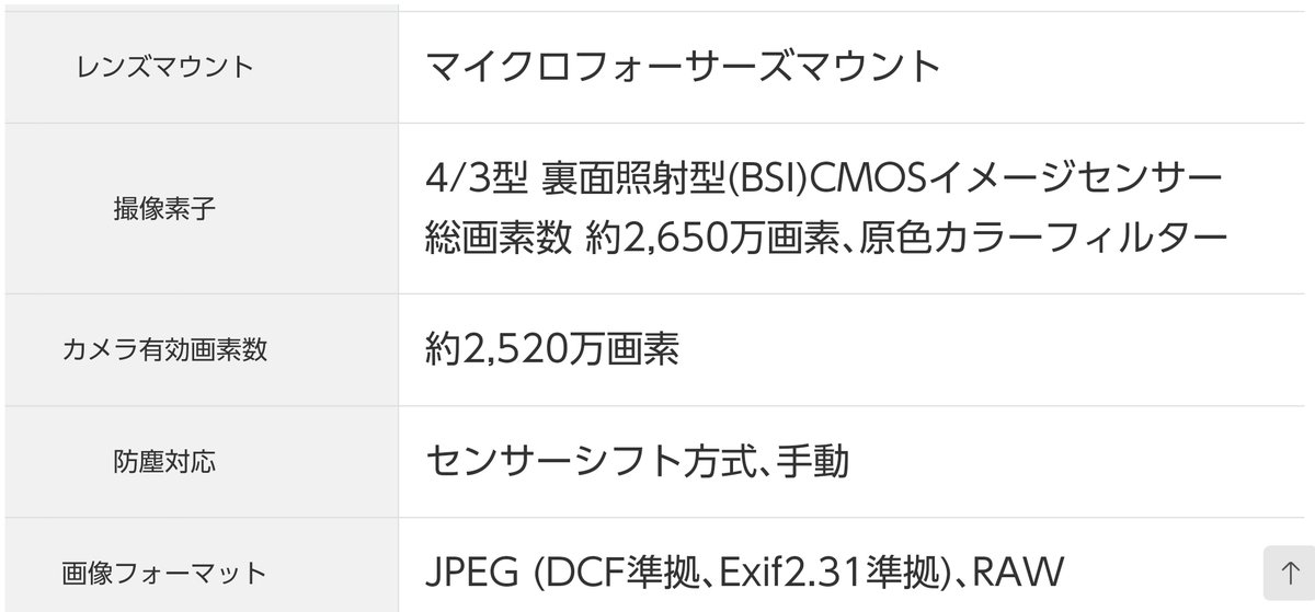 shashinq's tweet image. #lumixgh7
#lumixg9II

確かに、総画素数がほんのわずかだけど違う。