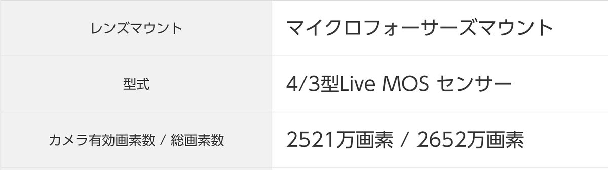 shashinq's tweet image. #lumixgh7
#lumixg9II

確かに、総画素数がほんのわずかだけど違う。