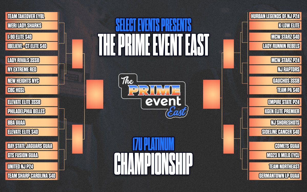SelectEventsBB's tweet photo. The PRIME Event East 17U bracket 🔥‼️

June 8-9 | Manheim, PA https://t.co/OkJf330hCr