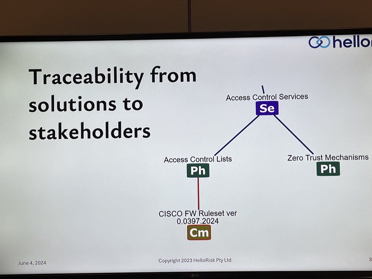 Cillian Lyons, SCF, TOGAF, CISA, CISSP, ITIL-F tweet media