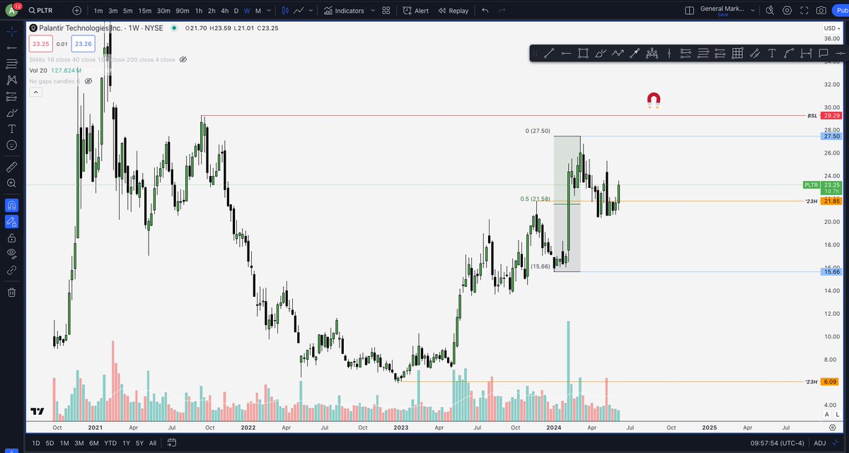TradingCrewUS's tweet photo. $PLTR $30. Probably ATH's too, but let's not get too far ahead of ourselves. 

@zeussy_mmxm you have my love &amp; respect forever bro. https://t.co/vXjcH0mVlq