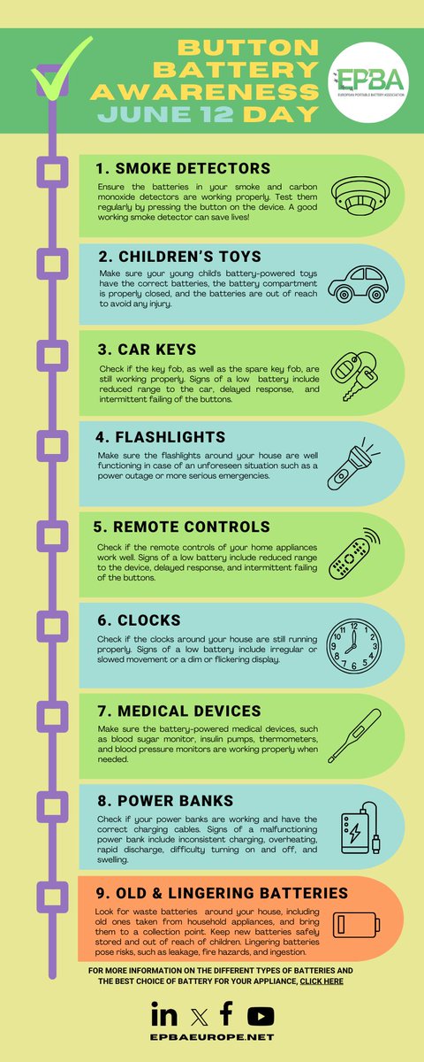 ESPGHANSociety's tweet image. #ButtonBatteryAwareness Day is coming up on June 12, and @EPBA_batteries are offering a wealth of practical information on batteries to help keep you and your children safe 🔋

Read below to discover more! 🔽