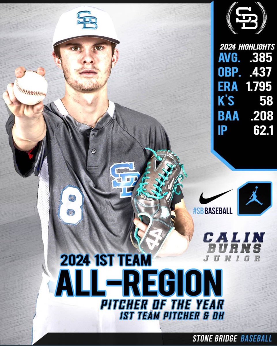 Calin Burns (@calinburns) on Twitter photo Blessed to receive 1st team all potomac district P, and DH, as well as District Pitcher of The Year, 1st team all region P, DH, as well as Region Pitcher of The Year. Thank You Coach Hayes.
<a href="/SB_Baseball/">SBHS Baseball</a>
@WowFactorDMV
<a href="/JJenkins_33/">Jeremy Jenkins</a> Blessed to receive 1st team all potomac district P, and DH, as well as District Pitcher of The Year, 1st team all region P, DH, as well as Region Pitcher of The Year. Thank You Coach Hayes.
<a href="/SB_Baseball/">SBHS Baseball</a>
@WowFactorDMV
<a href="/JJenkins_33/">Jeremy Jenkins</a>