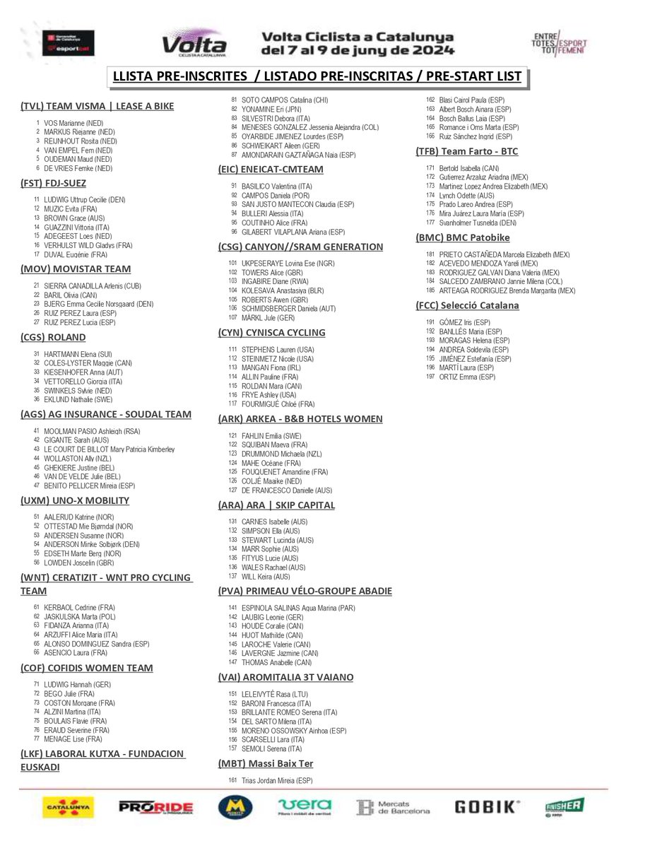 Volta a Catalunya tweet media