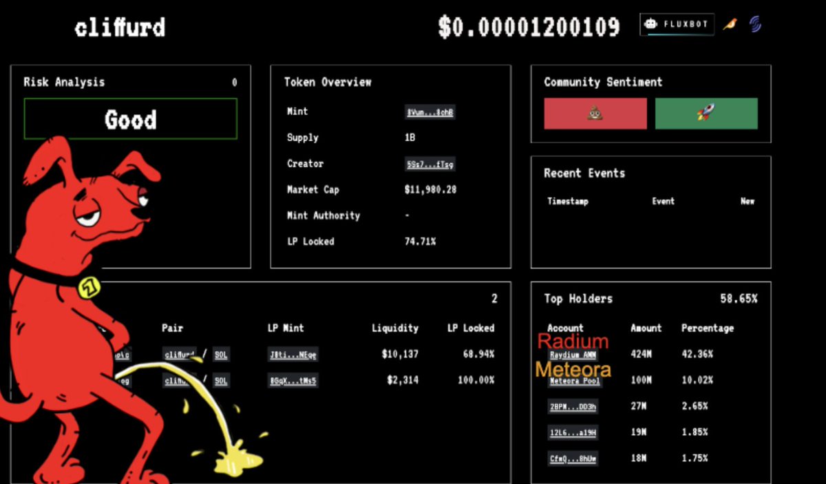 Safu big red doggo. Liquidipeeeeeee looking gud. 

$Cliffurd