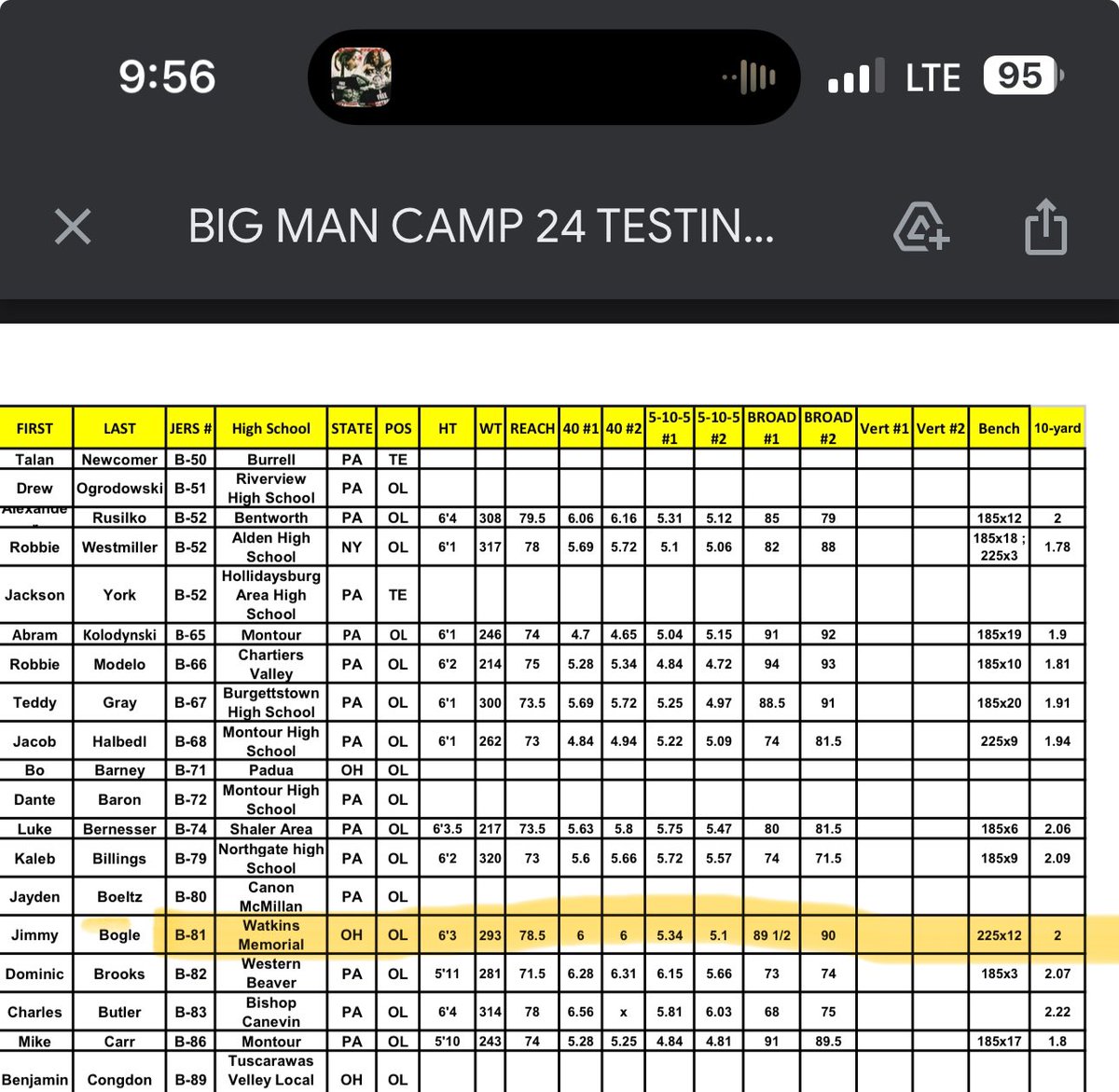 JimmyBogle1's tweet photo. Testing numbers from @RMU_Football on Monday! @Watkins_FB @Coach_MeadeWMHS @80sCane57 @CoachrodHolder @CoachPlungasRMU @coachtyler34 @FlashTanski @CoachMakrinos @Rom34Smith @theDariusDavis https://t.co/D7Usj7M0tp