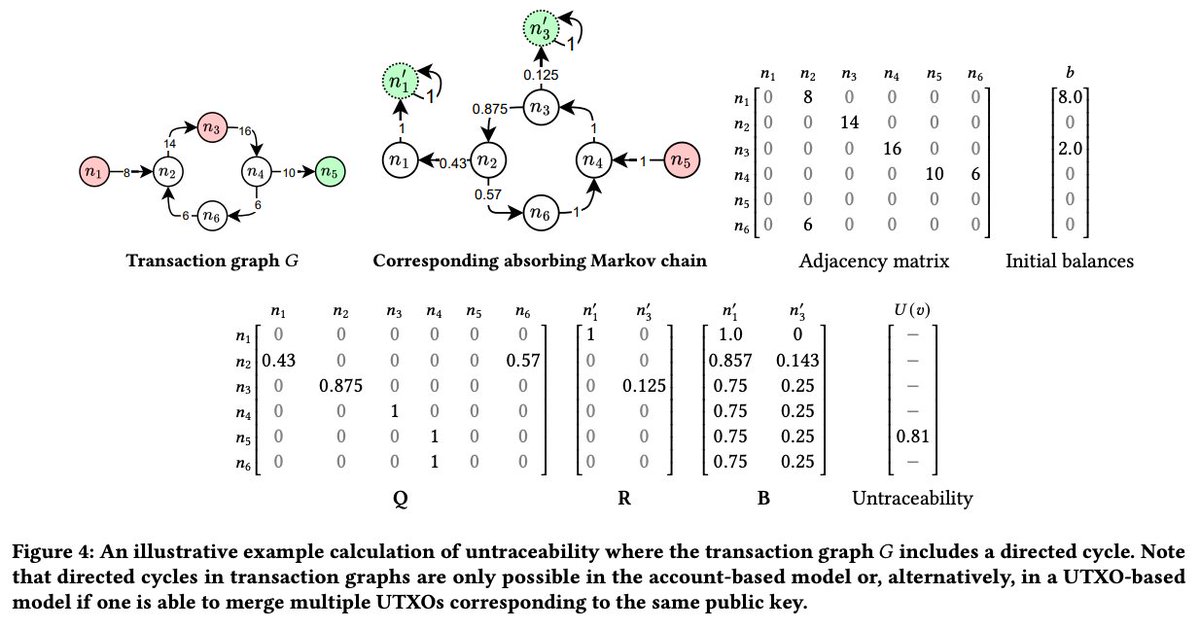 I want to see a crypto wallet that provides users with a "privacy score" for the addresses in the user wallet, given the blockchain data. 

See our updated paper with an extensive evaluation of Bitcoin, Ethereum, and Zcash that attempts to do this. arxiv.org/pdf/2211.04259