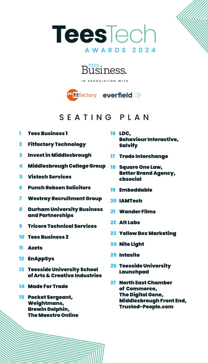 Tees Business tweet media