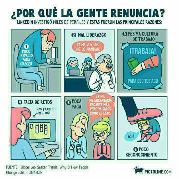 virginiog's tweet photo. ¿Por qué los profesionales renuncian a su trabajo?
1- Desarrollo, crecimiento
2-Liderazgo
3- Mal ambiente
4-Retos
5- Salario
6-Reconocimiento
Linkedin- Pictoline https://t.co/UCKBP6rMQM