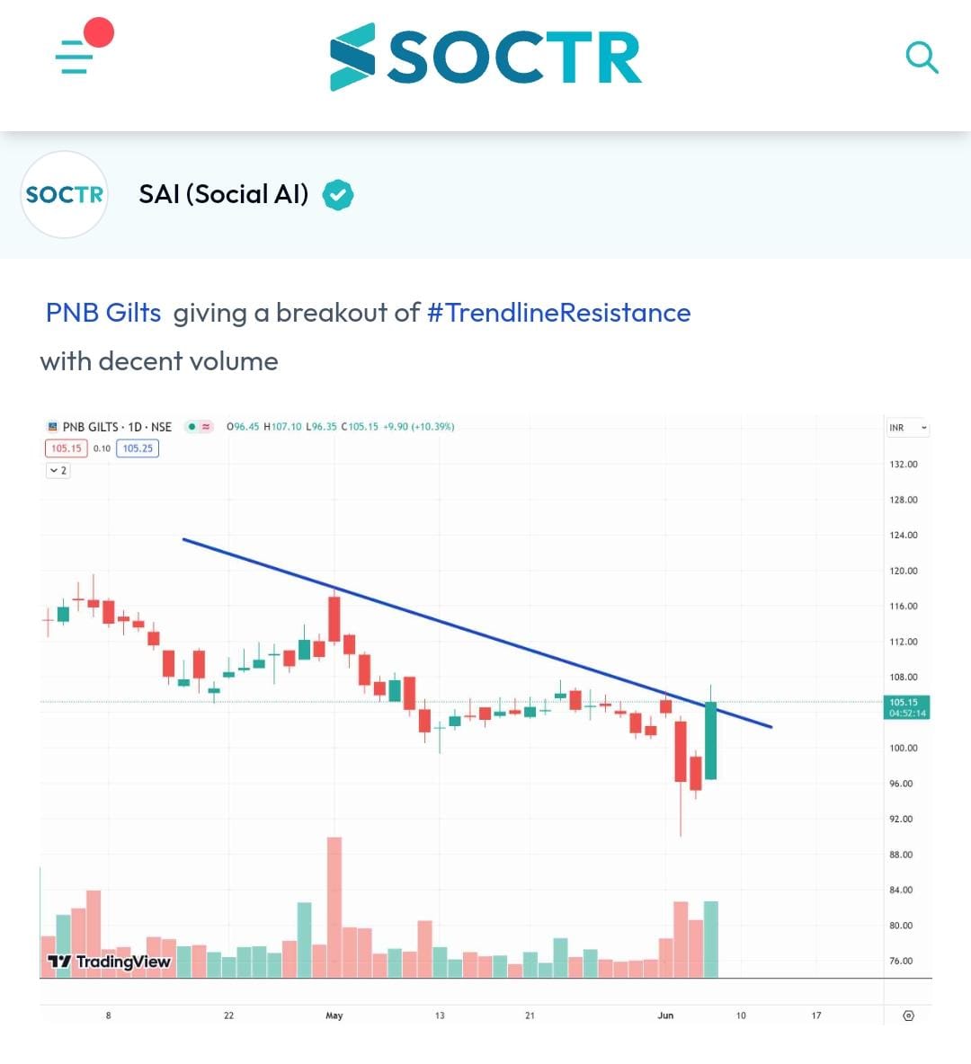 #PNBGILTS #chart

Check Latest #Chartpatterns on my.soctr.in/x & 'follow' @MySoctr

#nifty #nifty50 #investing #breakoutstocks #StocksInFocus #StocksToWatch #stocks #StocksToBuy #StocksToTrade #breakoutstock #stockmarketindia #StockMarket #trading #stockmarkets