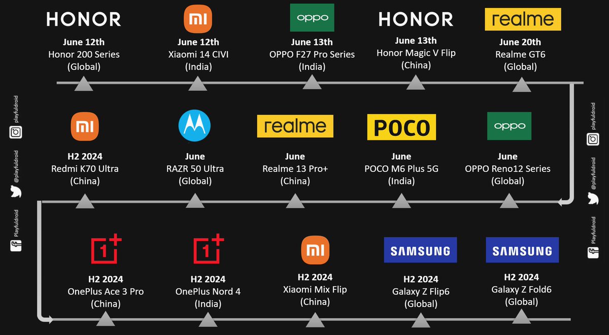 playfuldroid's tweet photo. Latest Update: Here's the list of upcoming smartphone launches in the next three months. Many exciting launches coming up 🔥

#Xiaomi14CIVI #OnePlusNord4 #RealmeGT6 #OPPOF27Pro #RedmiK70Ultra #RAZR50Ultra https://t.co/7or8v9NZWI