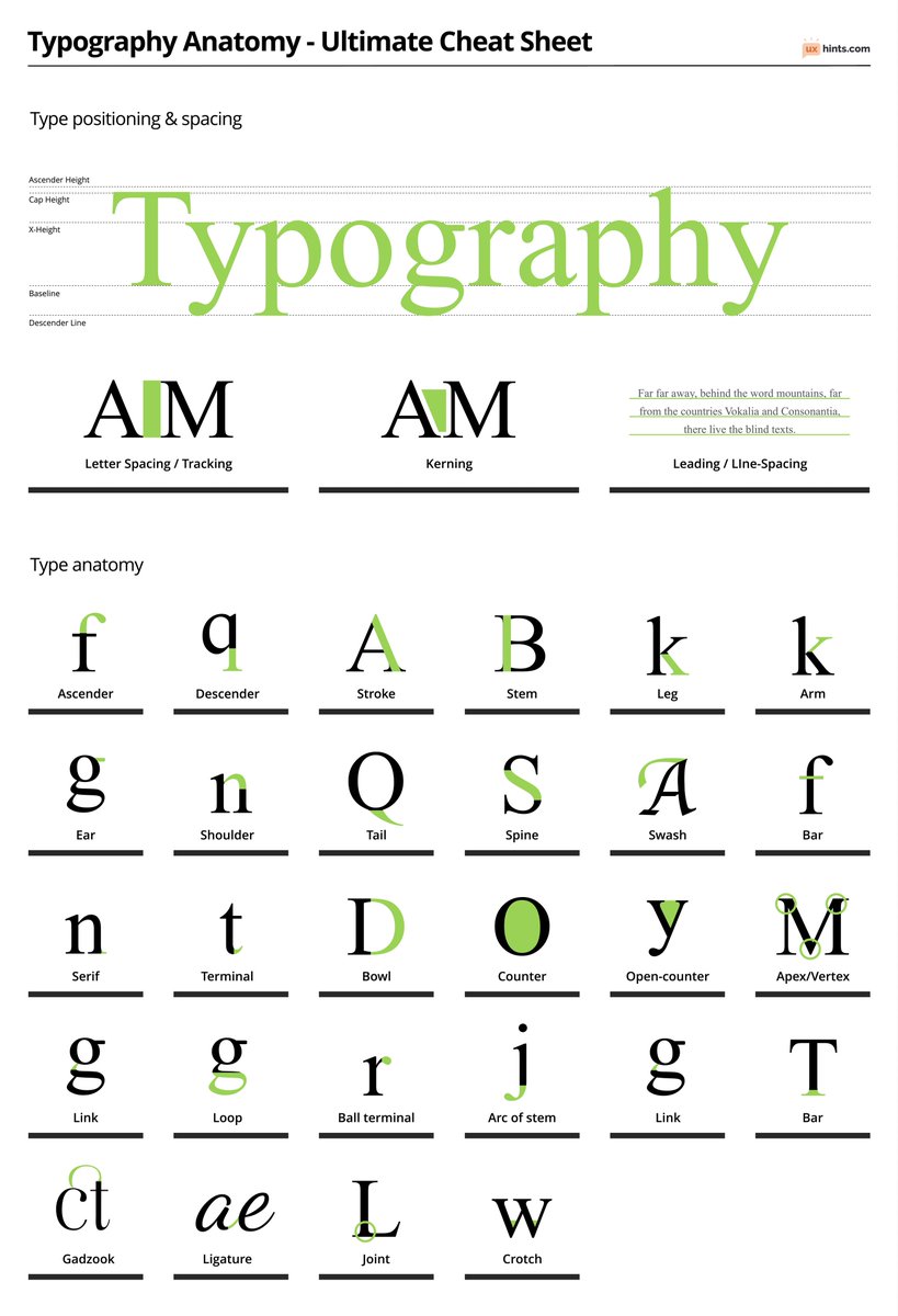 101babich's tweet photo. 💎 Typography Anatomy

Ultimate typography cheatsheet that covers type anatomy, positioning, and spacing https://t.co/z7VsPsQIyn