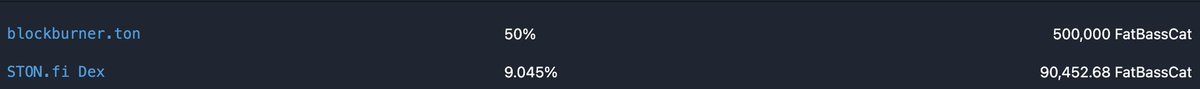 fatbasscat's tweet photo. WE HAVE BURNED 50% OF THE TOTAL SUPPLY🔥🔥🔥

THE #FATBASSCAT TEAM NOW HOLDS 8.5%❕

WHICH WE WILL USE FOR AN EPIC #AIRDROP AND FOR STAKING❕

MAJOR #AIRDROP❕
@ton_blockchain 

DROP YOUR F** 
TON ADRESS BELLOW RETWEET+LIKE+FOLLOW

HUMPA PUMPPPPAAAA

https://t.co/yf3fQ92qND https://t.co/rajciVkzUp
