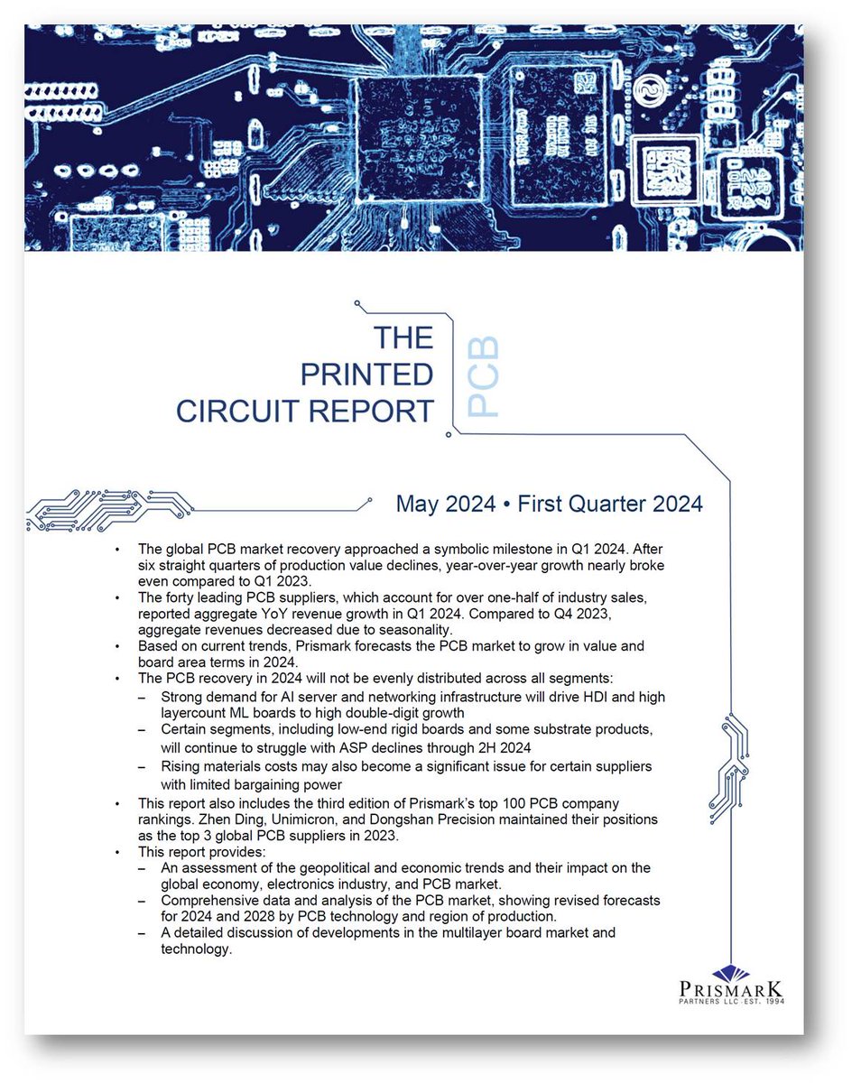 PrismarkLLC's tweet photo. Newly Published
THE PRISMARK PRINTED CIRCUIT REPORT (#PCB)
• FIRST QUARTER • MAY 2024
For more information visit https://t.co/HBX9ZqU4S8 https://t.co/PHWO9TPKsw