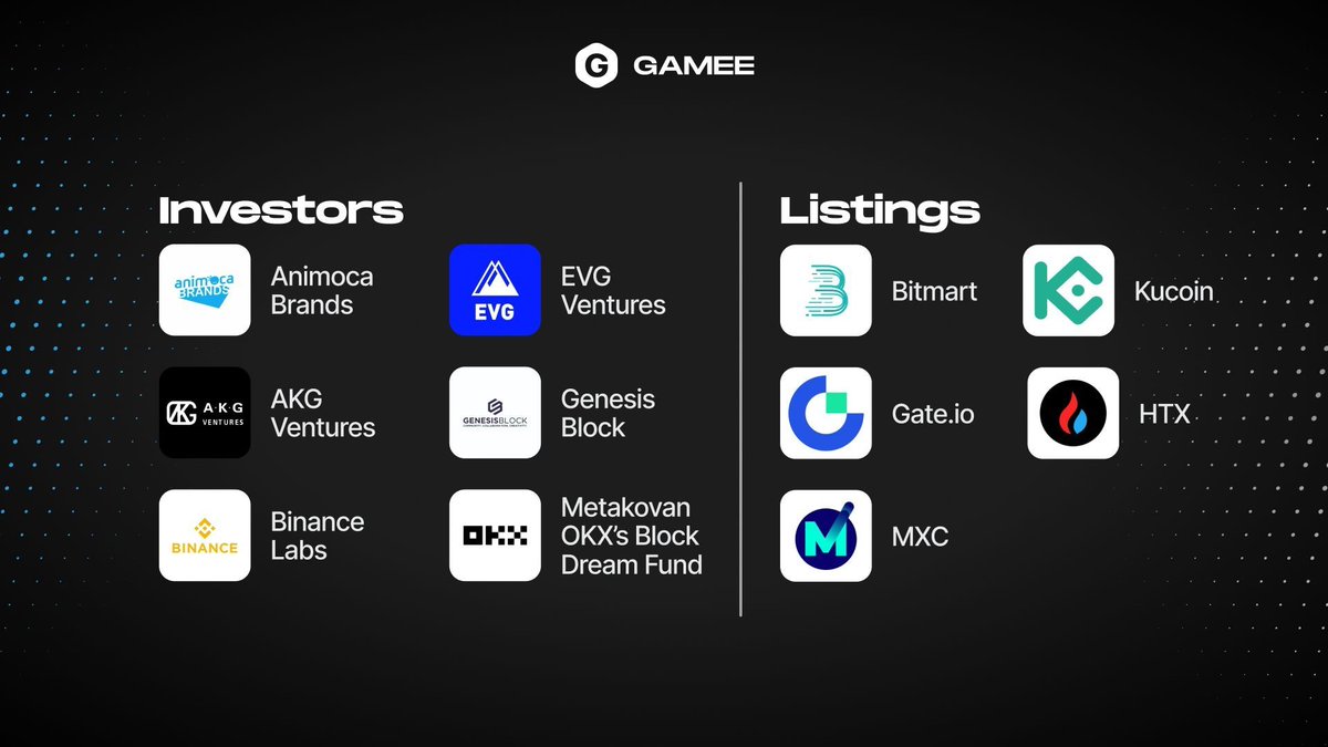 iagosnews's tweet photo. Investors / partners:

The @GAMEEToken is a game-changer built in the TON Ecosystem and backed by Animoca  Over 80 Million gamers and 1 Million active wallets involved already

Huge thanks to our investors and listing exchanges for your trust and support!

Backed by: https://t.co/t5ZPkmQssR