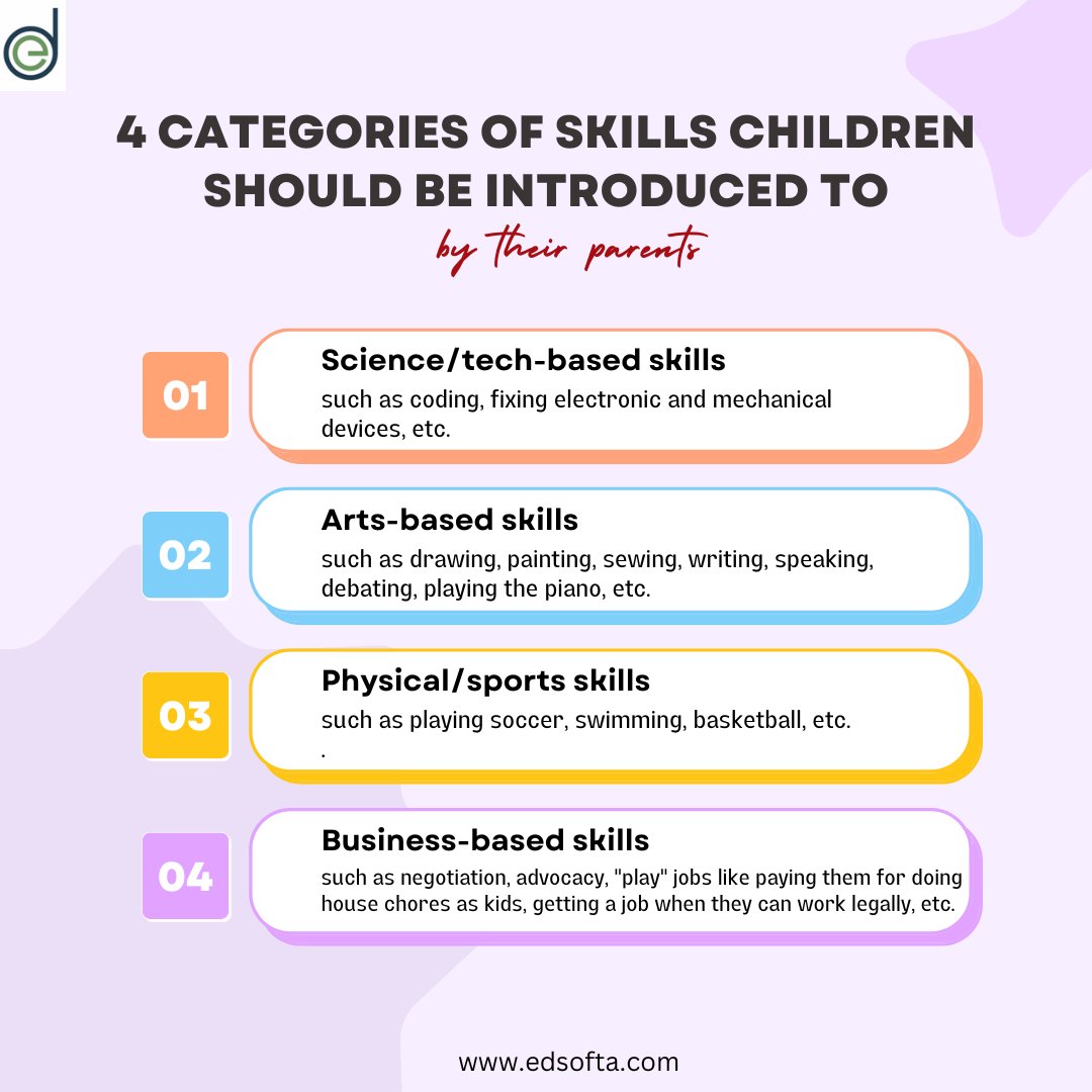 edsofta's tweet photo. 4 CATEGORIES OF SKILLS CHILDREN SHOULD BE INTRODUCED TO

Science/tech-based skills, Arts-based skills, Physical/sports skills and Business-based skills.  
If your your kid didn't seem to do well in the previous skill you tried to enroll them in, try another.👌 https://t.co/hhT66JUuzV