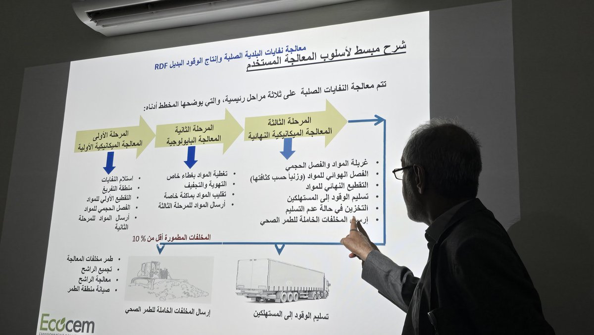 Ecocem لتدوير النفايات
