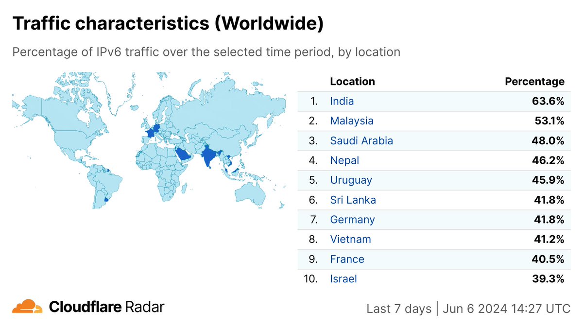 Cloudflare Radar tweet media