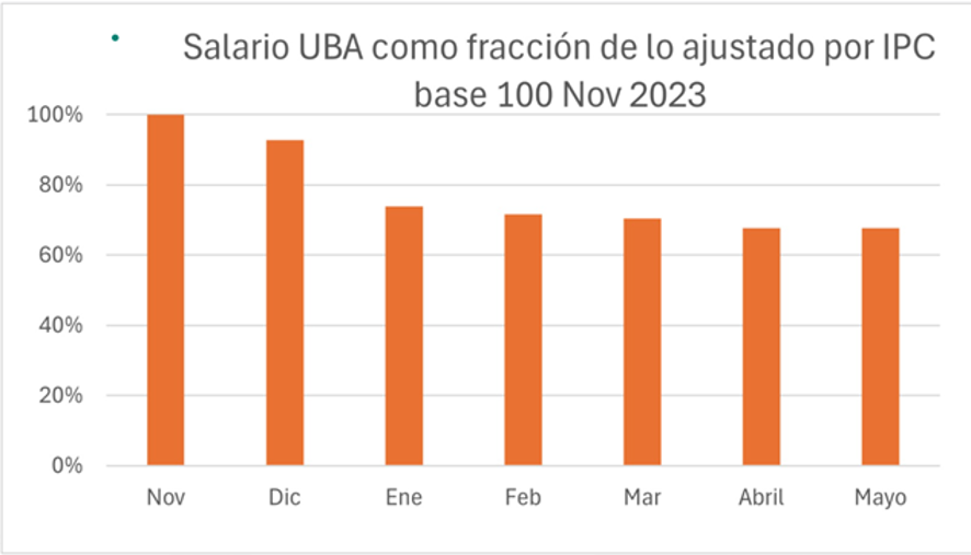 ConstrucciónColectivaProfesExactas tweet media