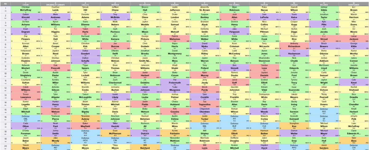 FFPC 2 hour slow main event team. Was an interesting draft room