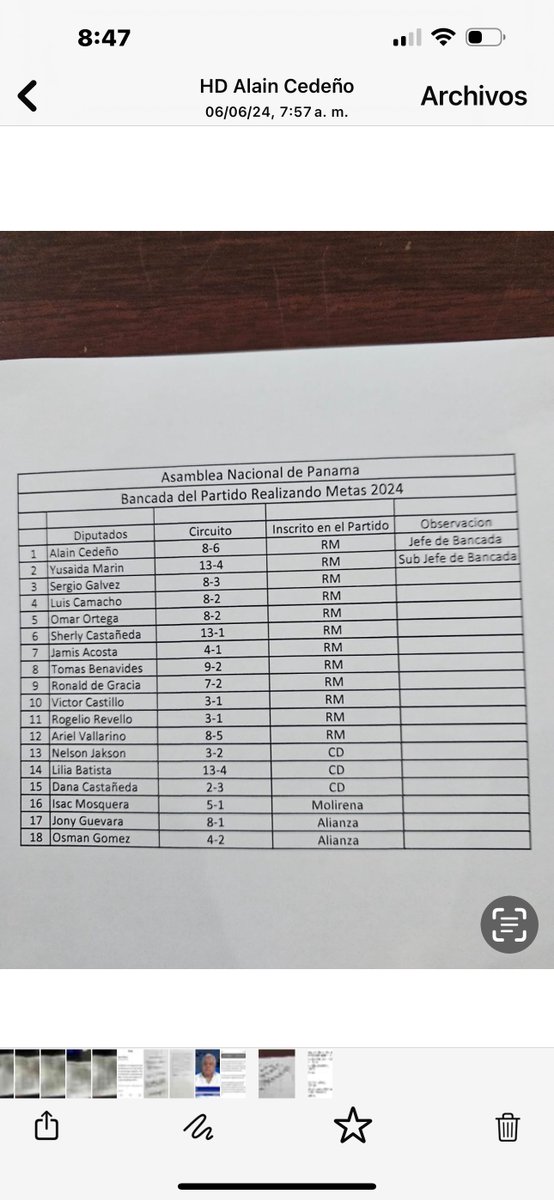 Esta es la bancada RM  de 18 honorables diputados, más otros partidos y sus diputados l lo que voluntariamente apoyarán la gobernabilidad y gestión del Presidente Mulino