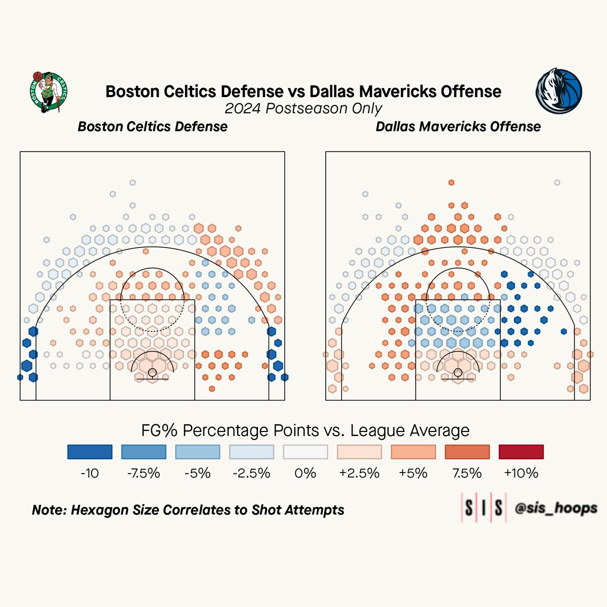 SIS Hoops tweet media