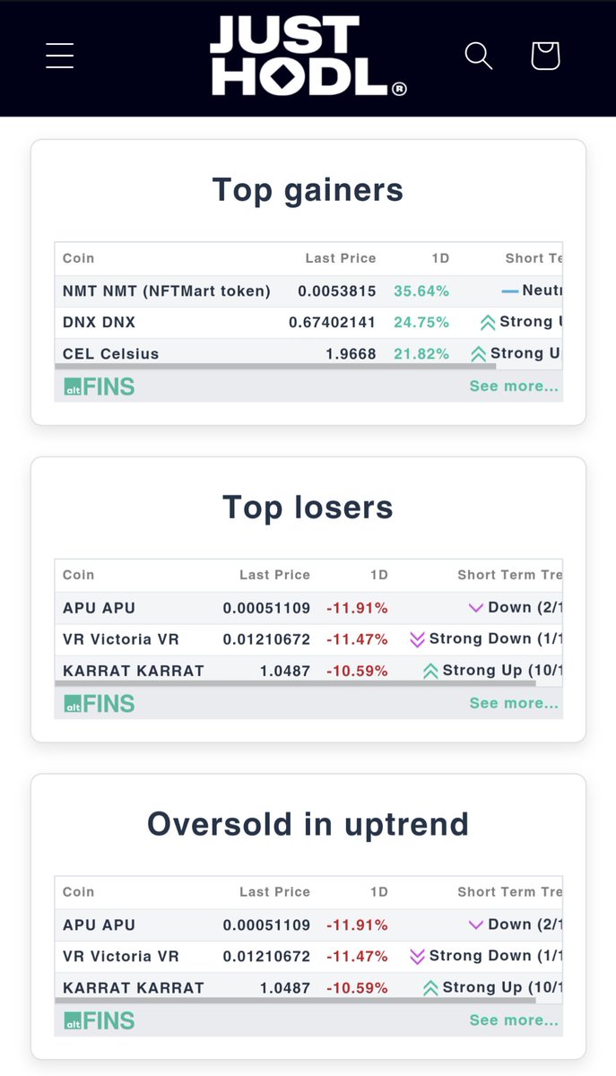 JustHodlCo's tweet photo. This is how the day is looking so far 👀 *Tops losers* + *Oversold in uptrend* is a good combination to check ✅ 

You can check it everyday at #JustHODLco Alpha section 

https://t.co/YTmrr5XaaN

NFA DYOR https://t.co/FVnmoMSgtA