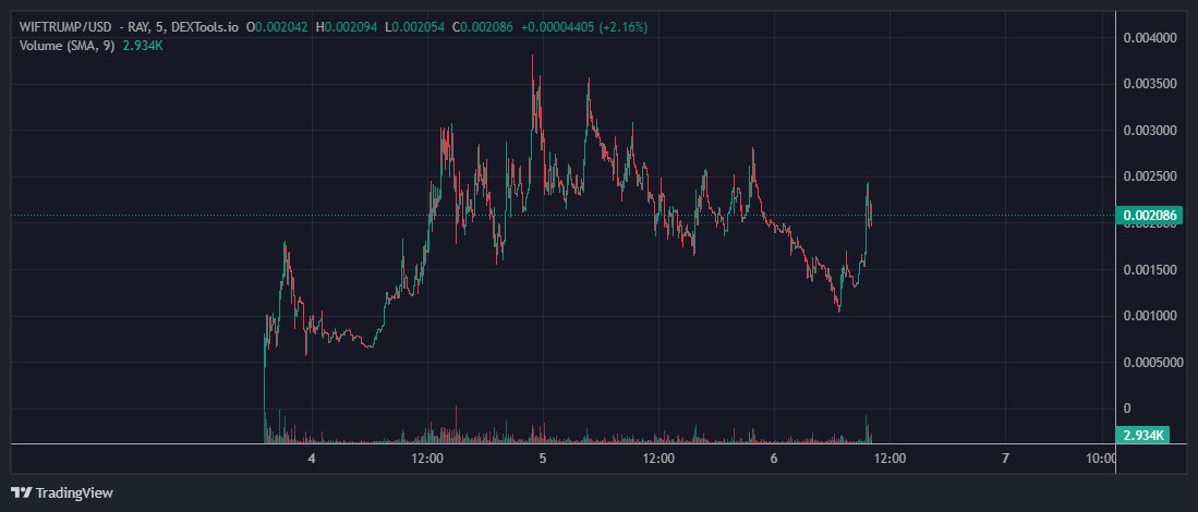 Crypto GEMs 📈🚀 tweet media