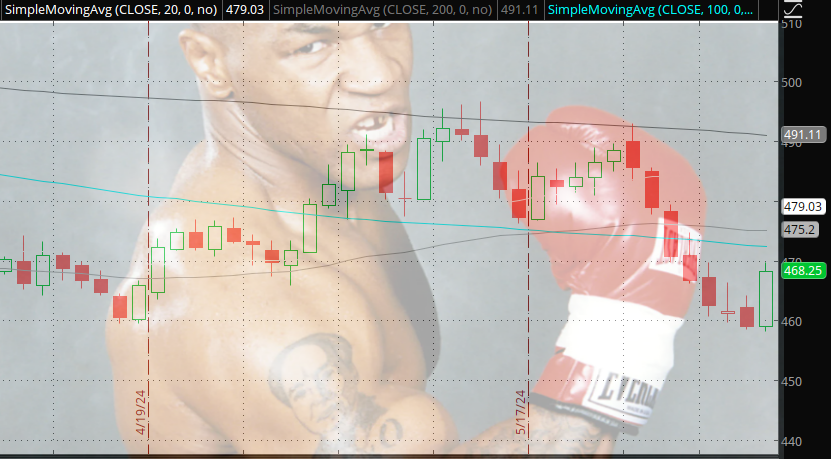 Thurnaround Thursday!!