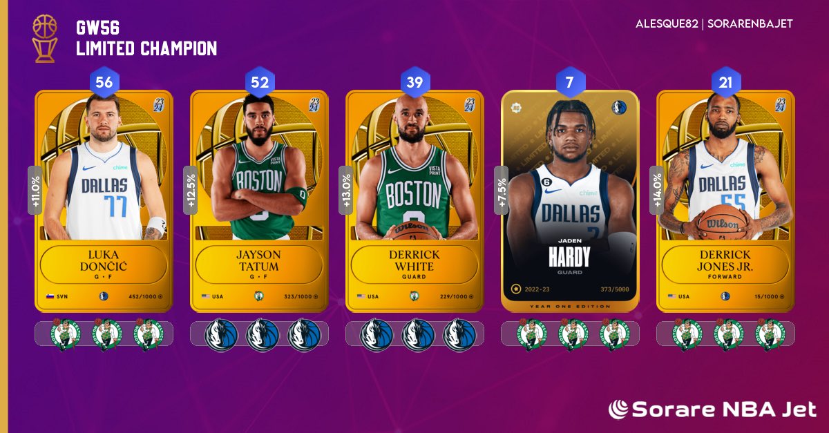 On rejoint les potos de <a href="/LaMinute_Clutch/">La Minute Clutch | @Sorare 🏀</a> pour vous souhaiter de bonnes finales NBA !!
On part sur ça de notre côté !

GL à tous 👍🤞