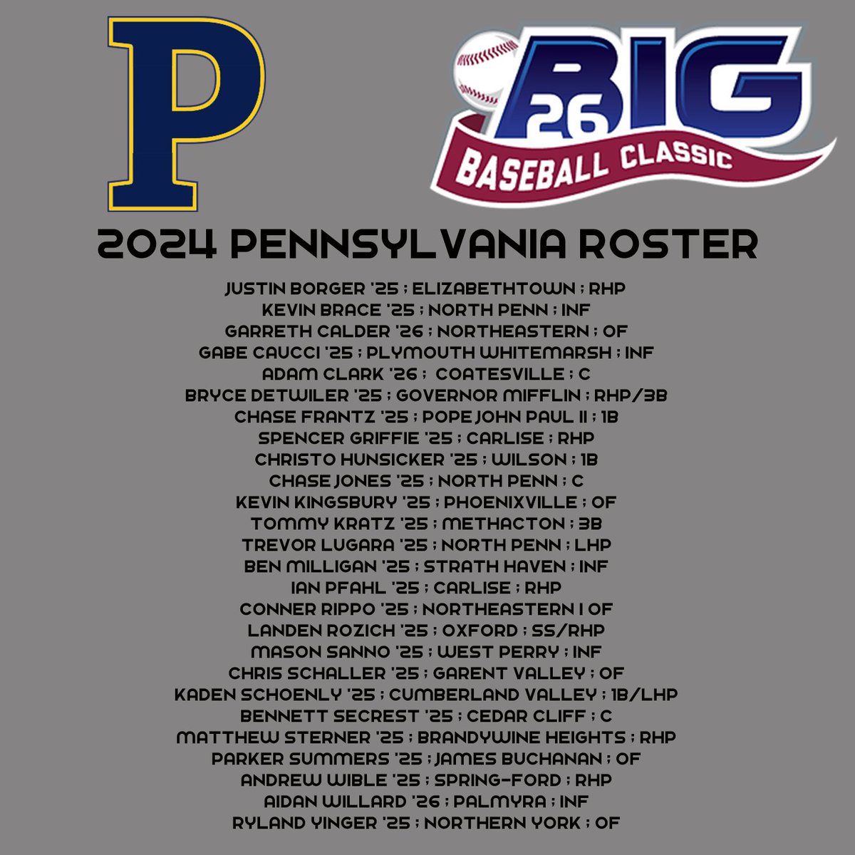 Today we will be kicking off our 2024 Pennsylvania Spotlights! Below is a look at the 2024 Team PA roster!