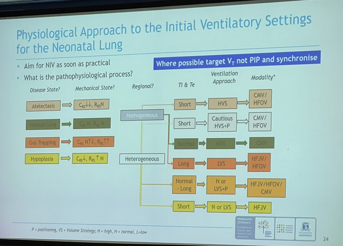 Brett J. Manley 🤷🏼♂️ (@drbretty) on Twitter photo <a href="/DavidTingay/">David Tingay</a> Some final conventional ventilation pearls from <a href="/DavidTingay/">David Tingay</a>:
“To biggest risk to babies with hypoplastic lungs is YOU” 😉 <a href="/DavidTingay/">David Tingay</a> Some final conventional ventilation pearls from <a href="/DavidTingay/">David Tingay</a>:
“To biggest risk to babies with hypoplastic lungs is YOU” 😉