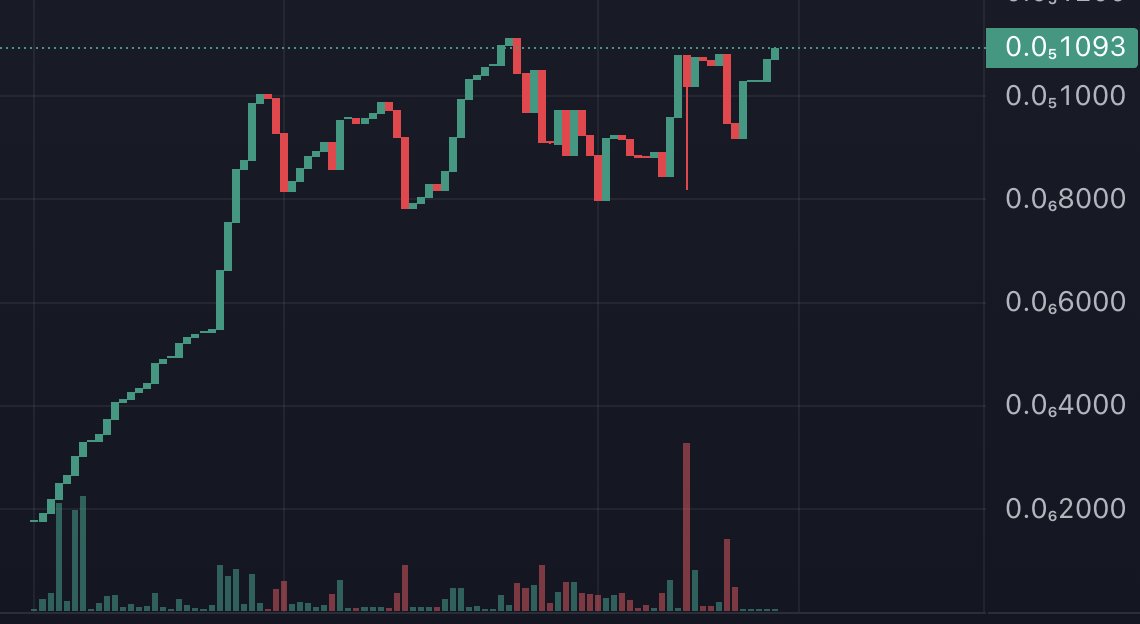 RestfulCZbsc's tweet photo. DIAMOND HANDS !
$RTCZ on #BSC $BNB 
#MEMECOİNS https://t.co/xqj0WEpsVa